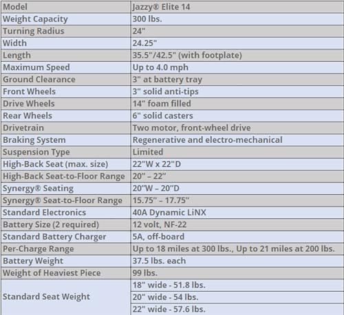 Electric Power Wheelchair with 20" x 18" Seat F58216