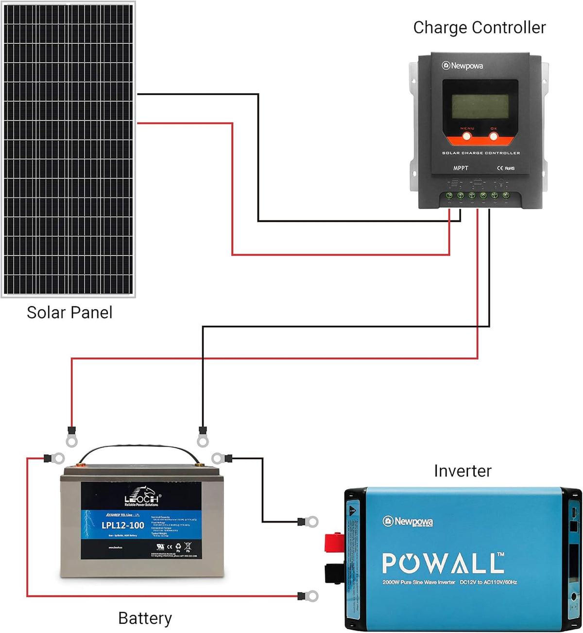180W Monocrystalline Solar Panel Z598