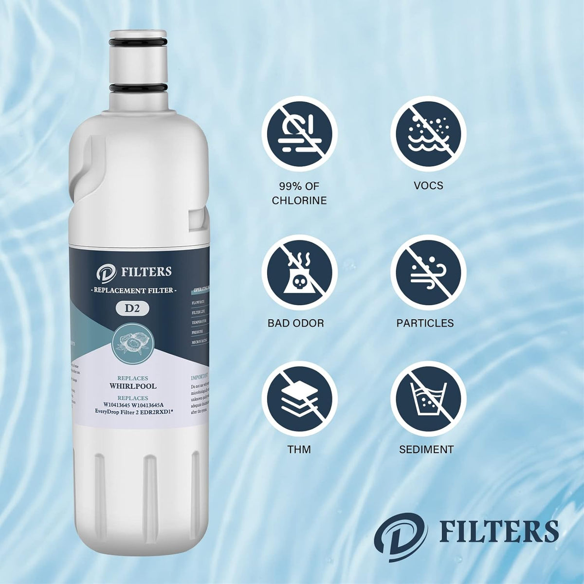 Water Filter Cap Replacement Pack of 2 J225964