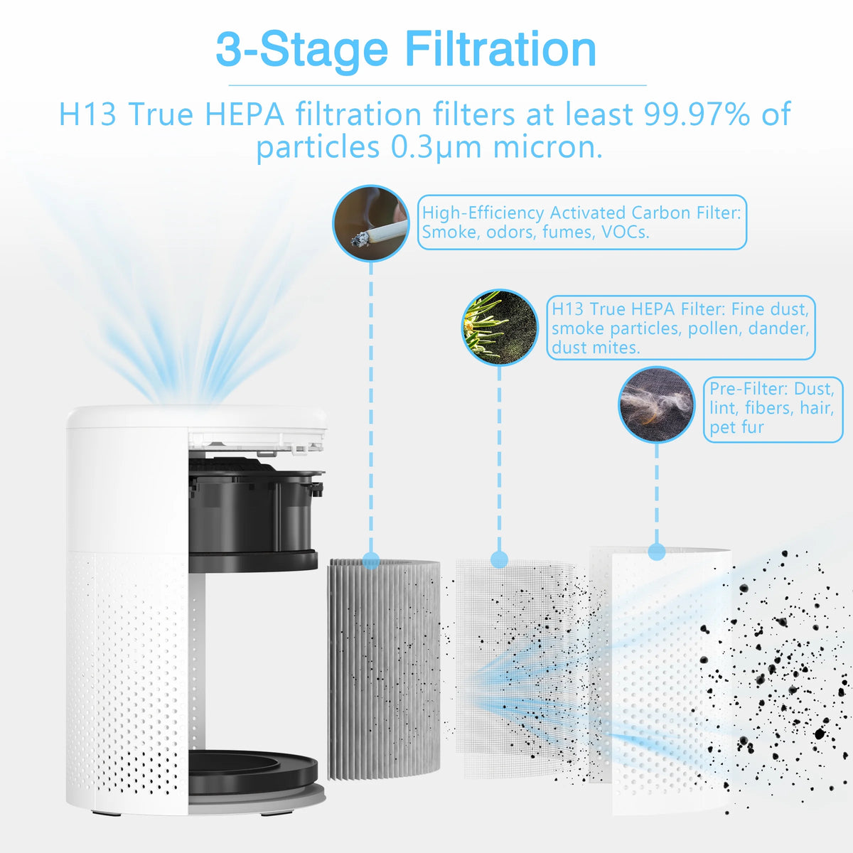 3-in-1 HEPA Air Purifier V3253