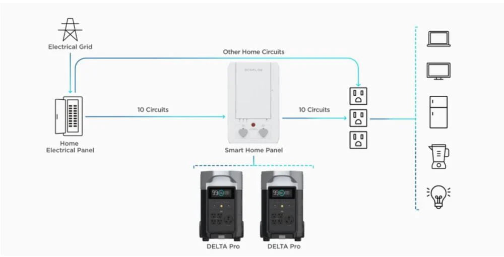 Portable Power Station 3600Wh 3600W AC Output S35088