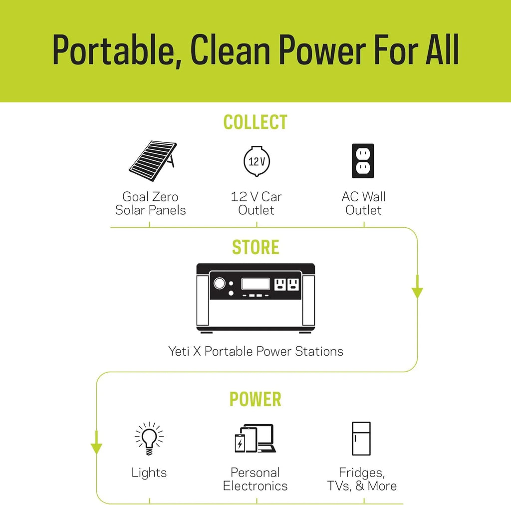Portable Power Station with 50 Solar Panel P18957