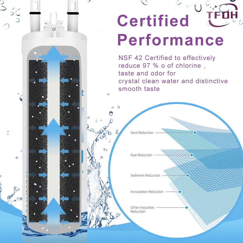 Water and Ice Filters 2 Pack N692