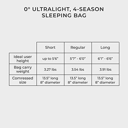 0°F Synthetic Mummy Sleeping Bag with Compression Stuff Sack J7289