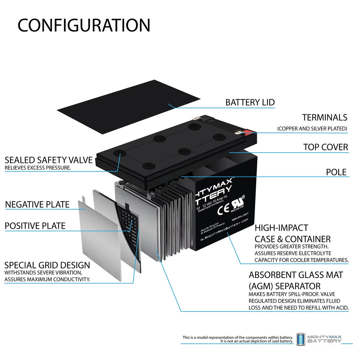 12V 15AH Replacement Battery L809