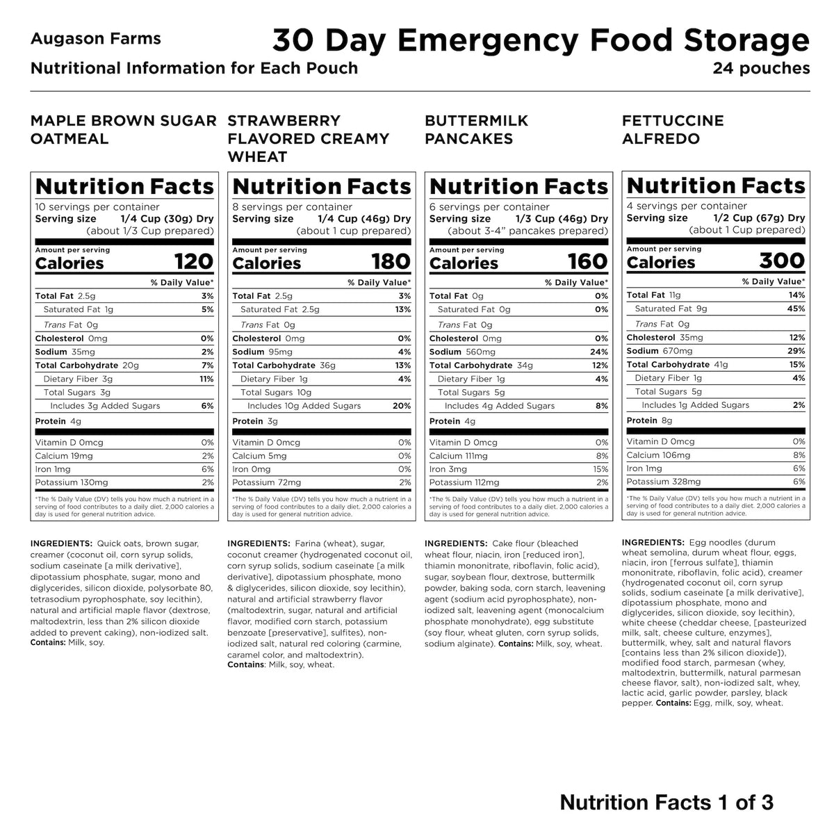 30-Day Emergency Food Supply P1042