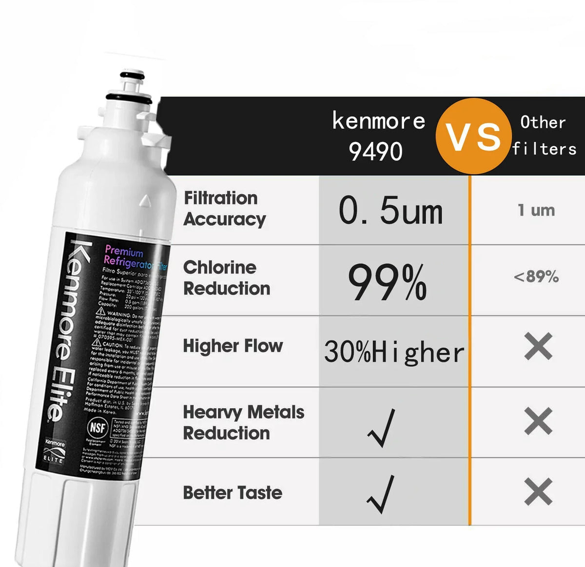 Refrigerator Water Filter 4 Pack E1588