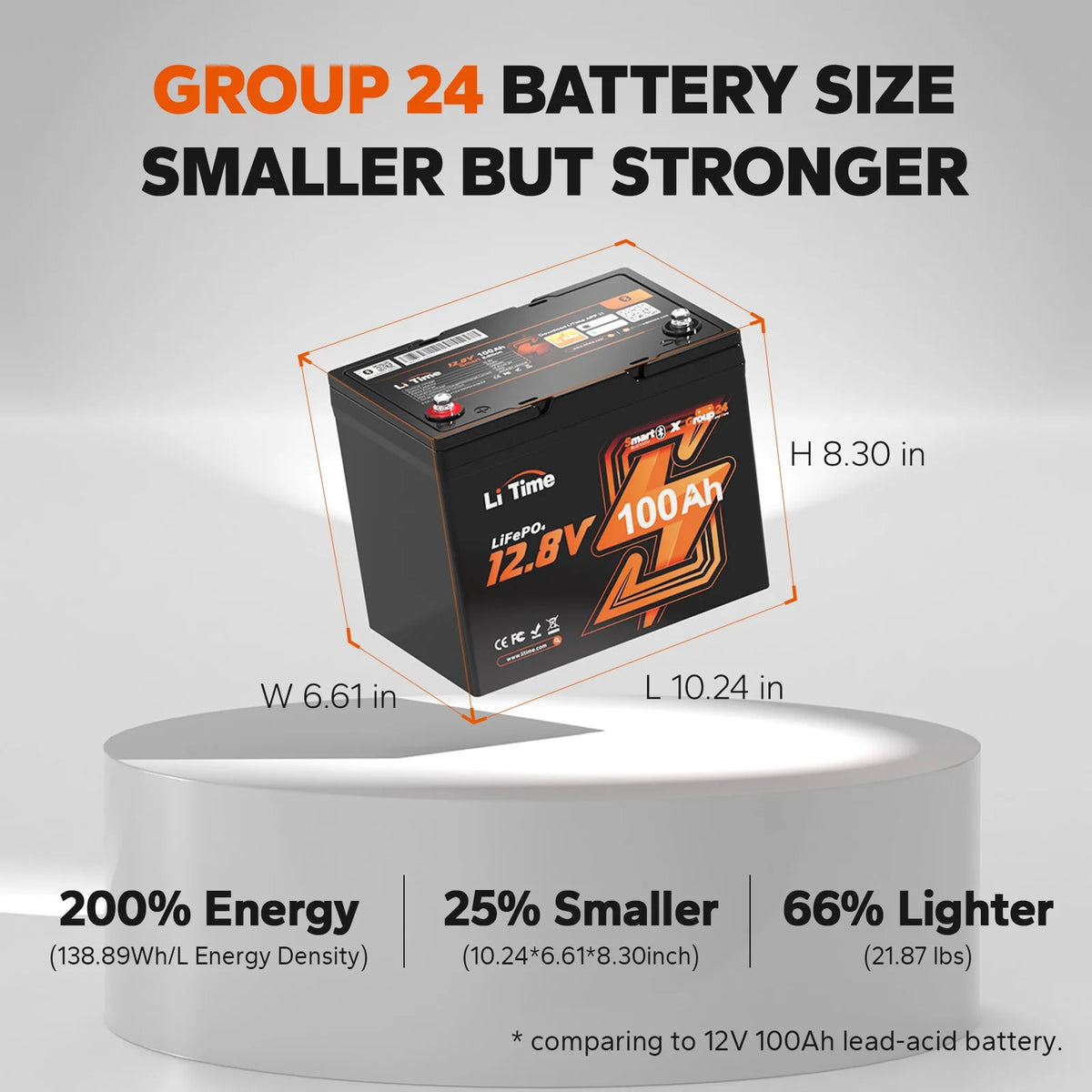 12V 100Ah Group 24 Bluetooth LiFePO4 Lithium Deep Cycle Battery C338457
