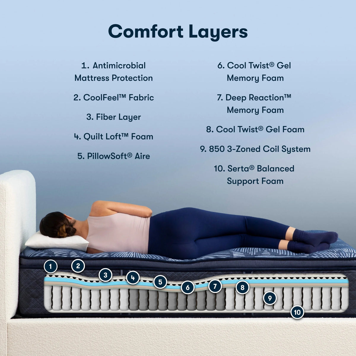 15 Plush Pillow Top Innerspring Mattress Q48069