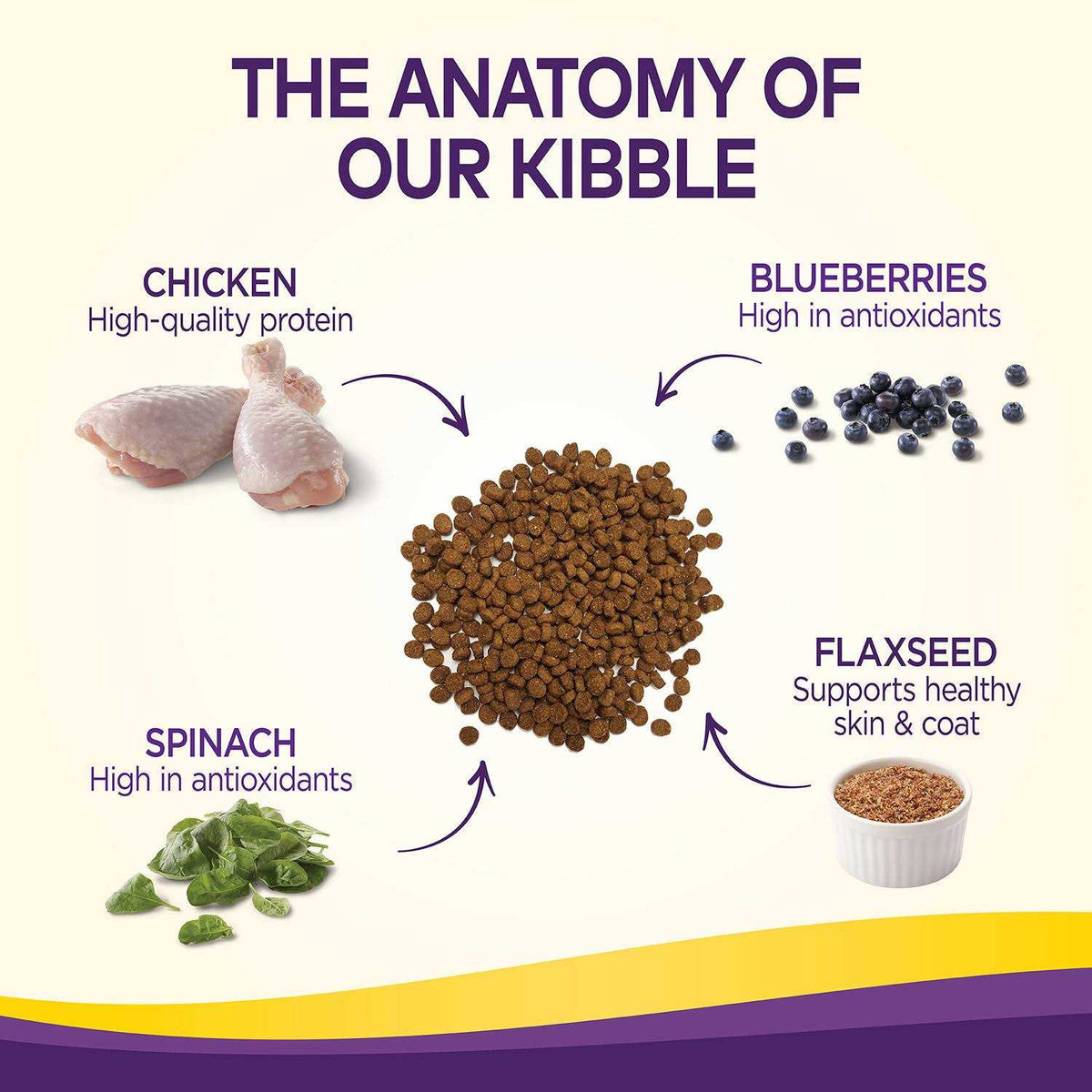 Chicken Dry Dog Food R880