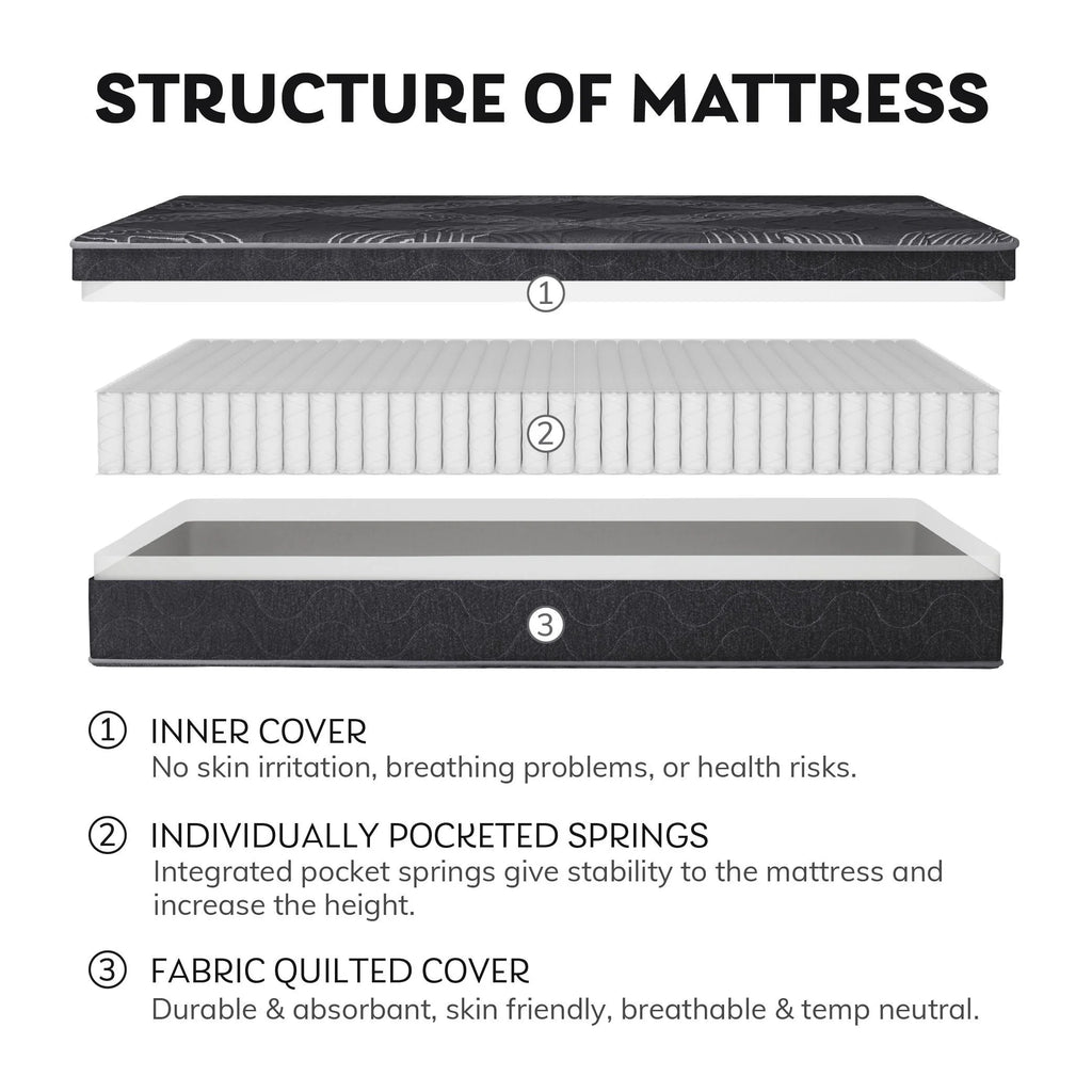 Queen Hybrid Mattress B778603