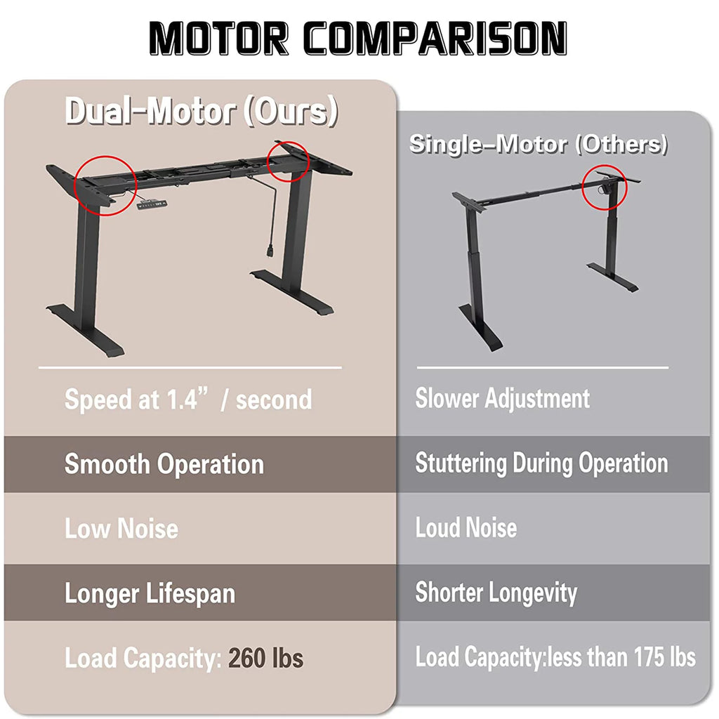 Black Dual Motor Height Adjustable Standing Desk Frame T995