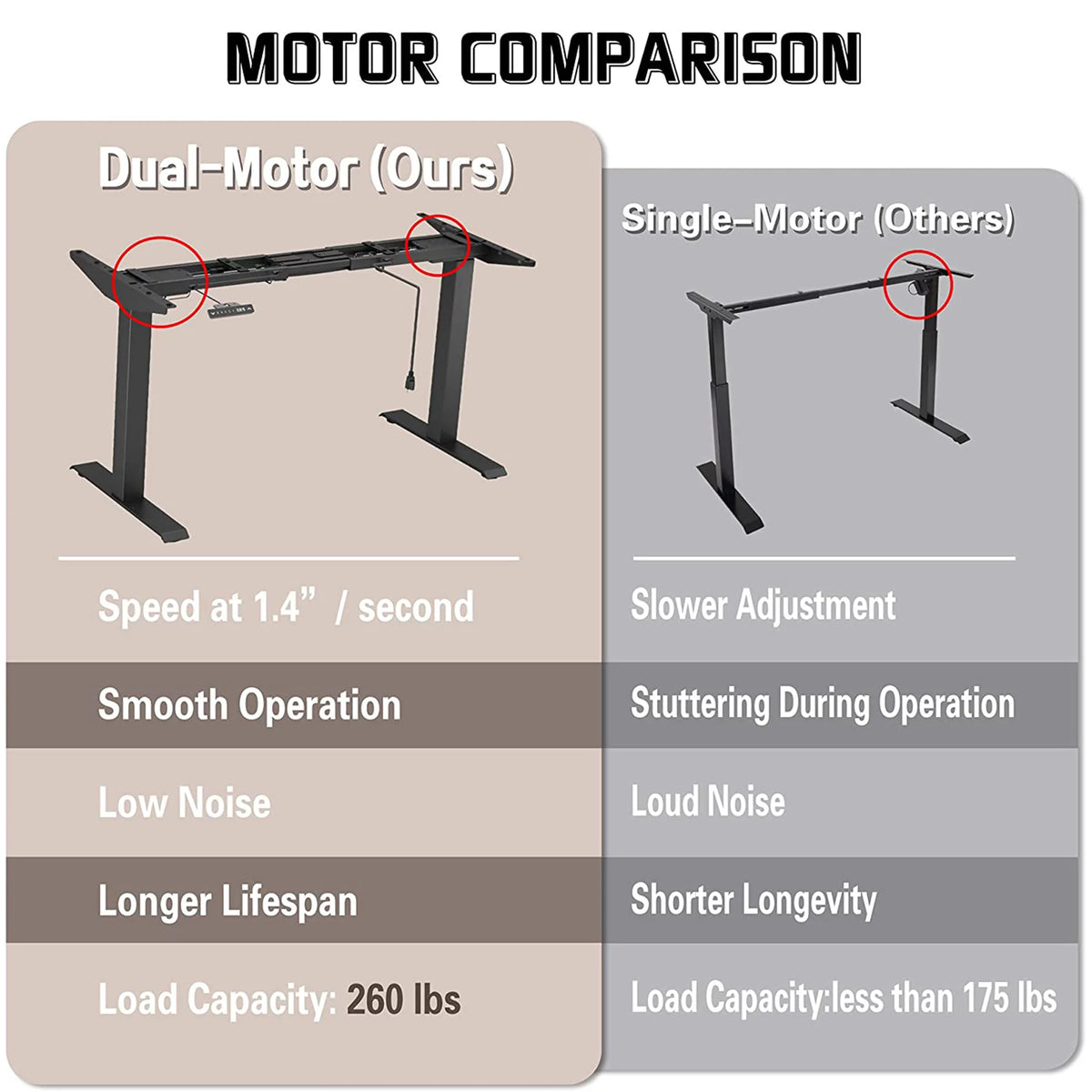 Black Dual Motor Height Adjustable Standing Desk Frame T995