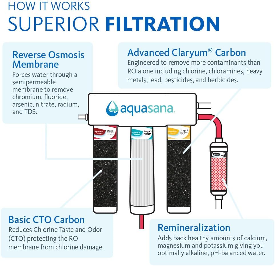 Brushed Nickel Reverse Osmosis Under Sink Water Filter System C739