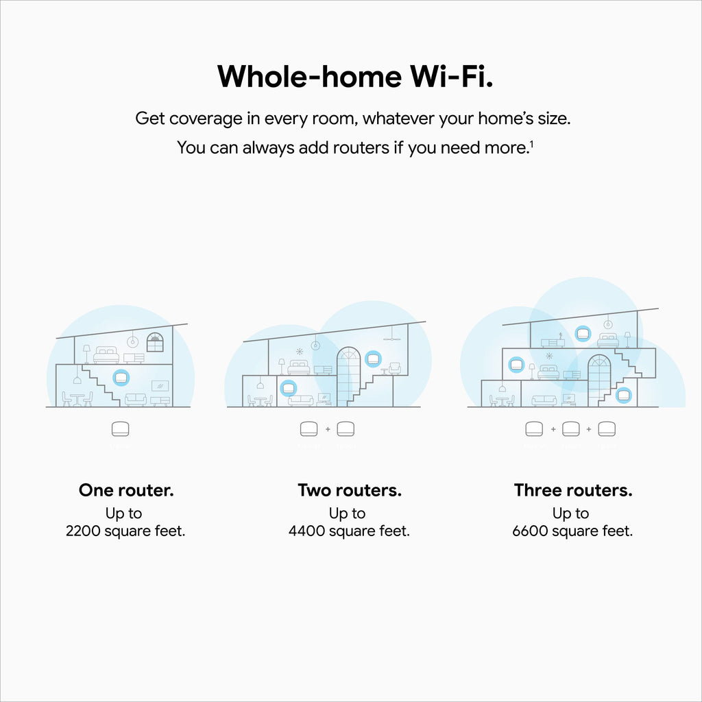 Mesh WiFi System G212