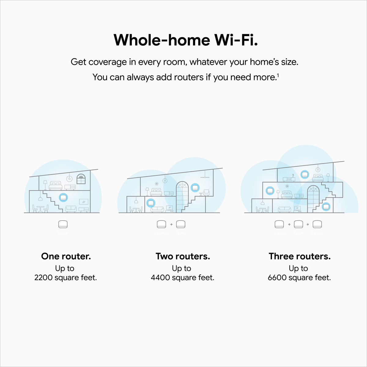 Mesh WiFi System G212
