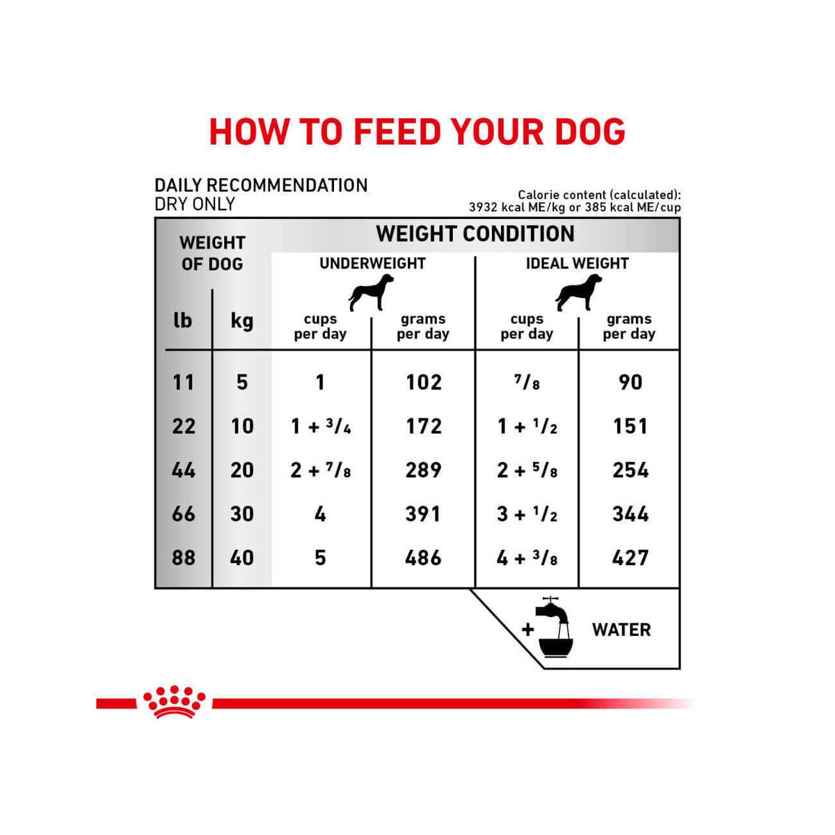 Veterinary Diet Canine Multifunction Renal Support Hydrolyzed Protein Dry Dog Food Y78272