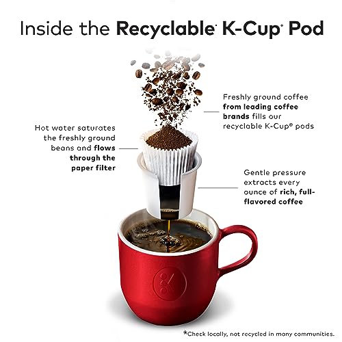 48 Count Medium Roast Coffee K-Cup Pods M6430
