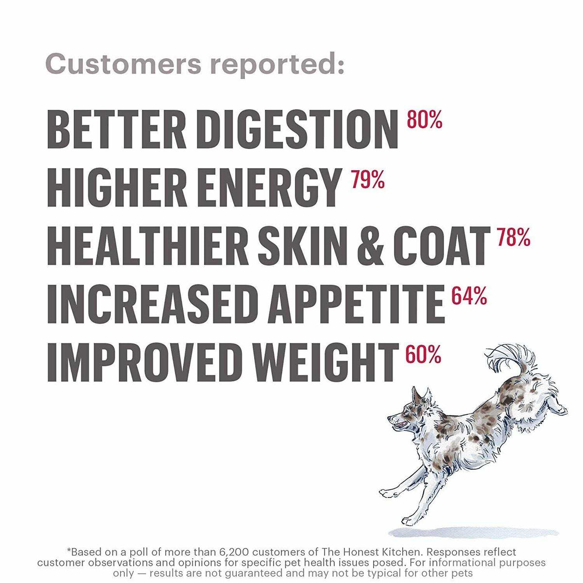 Dehydrated Limited Ingredient Chicken Dog Food Q31026