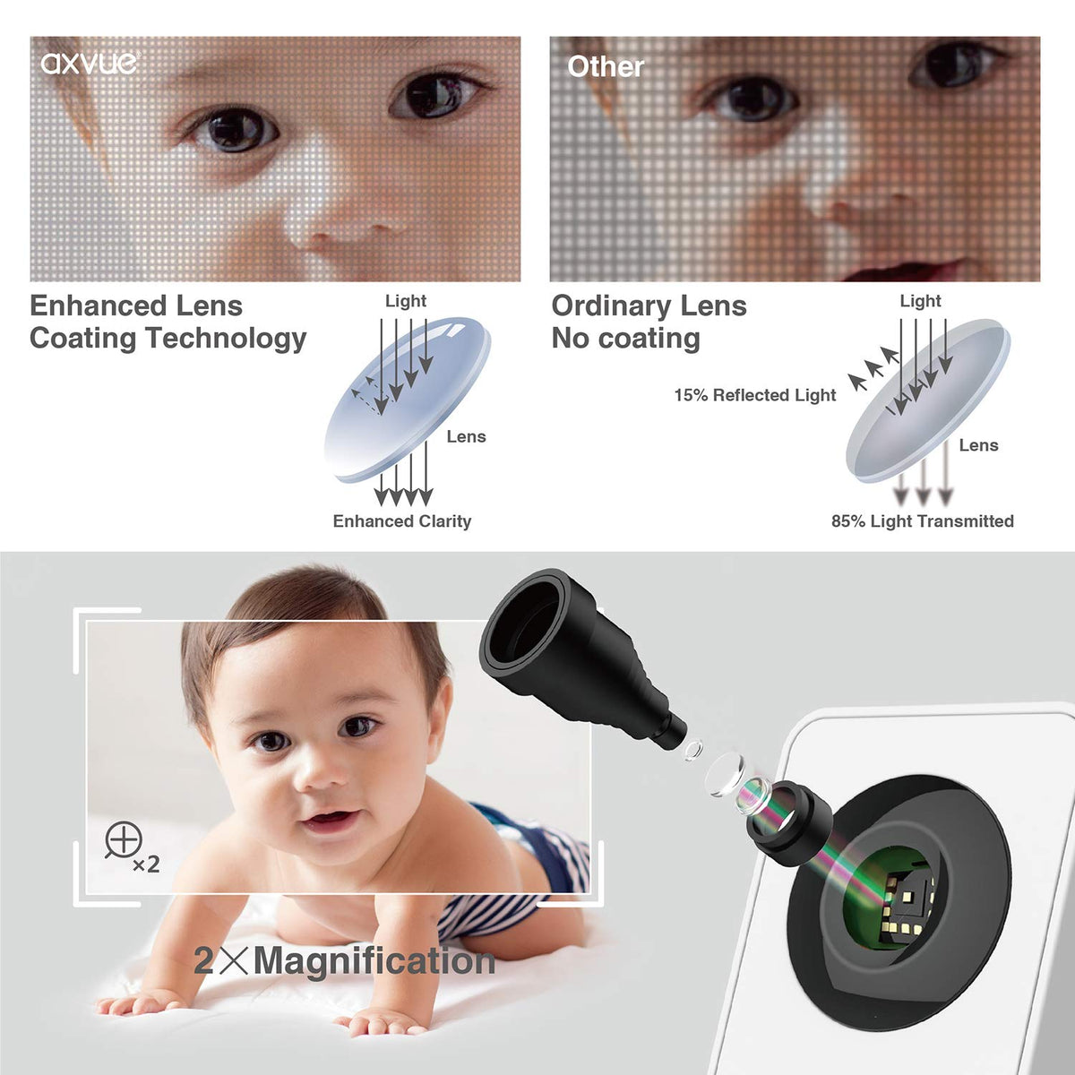 4.3 High Resolution Screen Video Baby Monitor G290