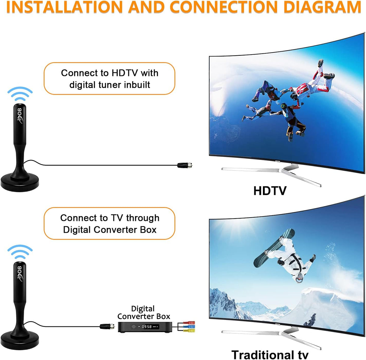 TV Antenna, 360° Reception, 120 Miles Range, 4K 1080p H434