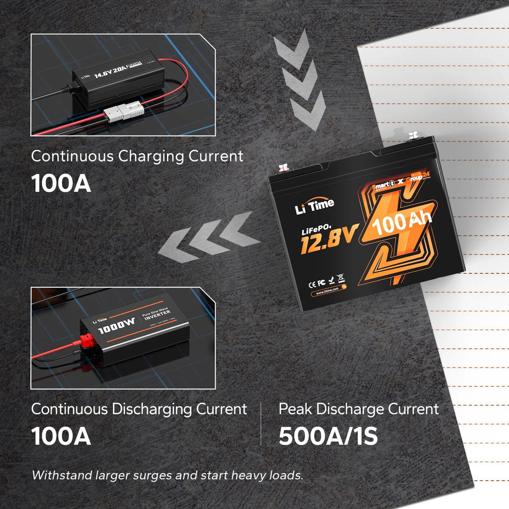 12V 100Ah Group 24 Bluetooth LiFePO4 Lithium Deep Cycle Battery C338457
