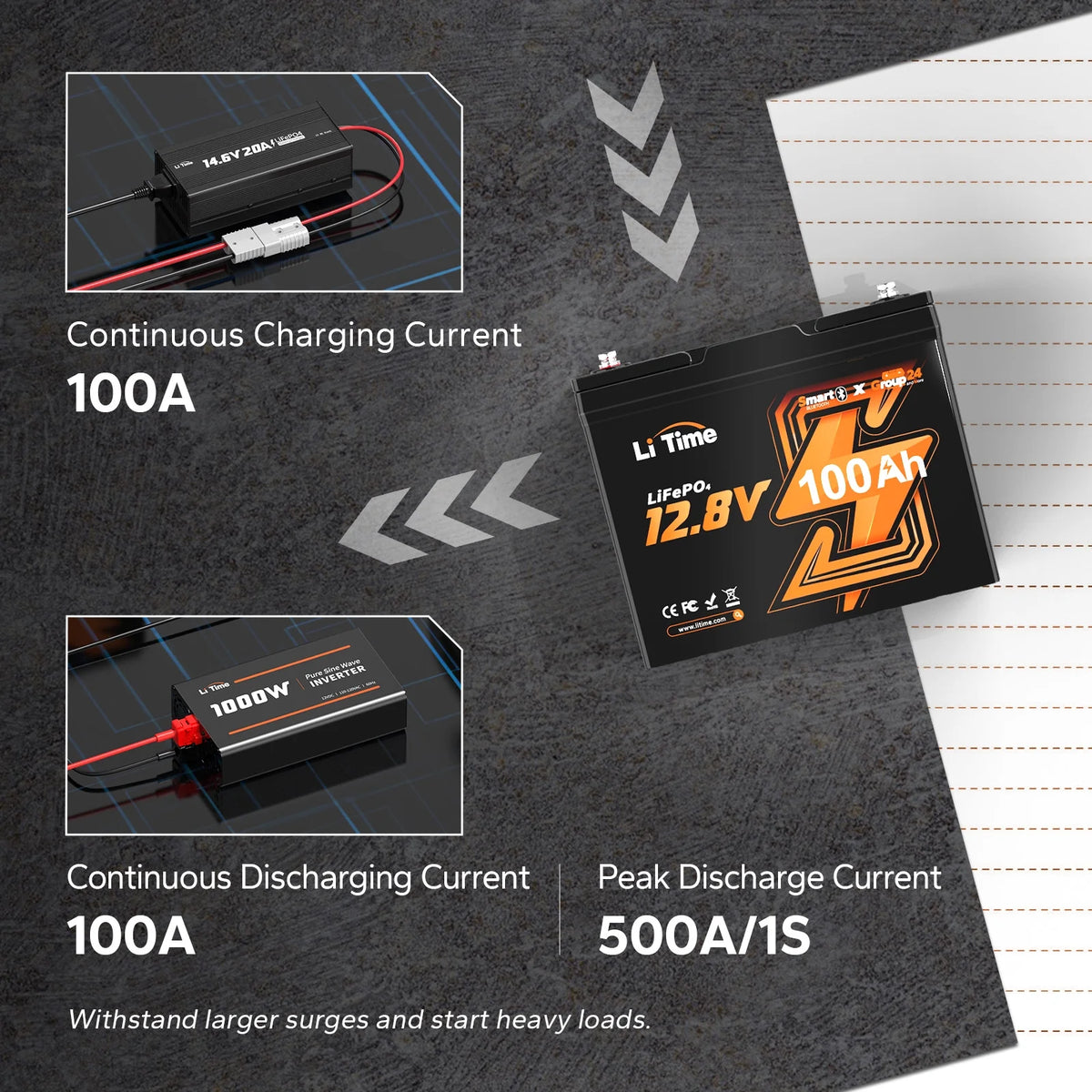 12V 100Ah Group 24 Bluetooth LiFePO4 Lithium Deep Cycle Battery C338457